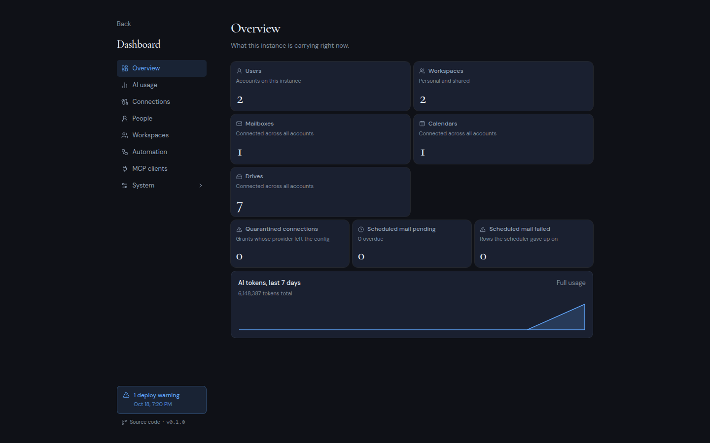 The dashboard Overview page with counts, health cards and the sidebar