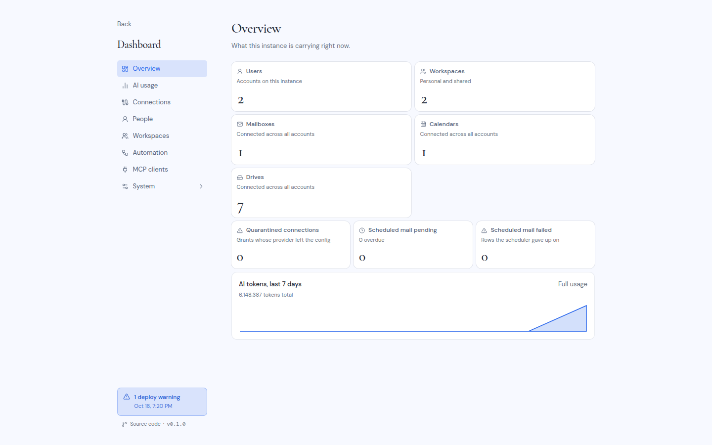 The dashboard Overview page with counts, health cards and the sidebar