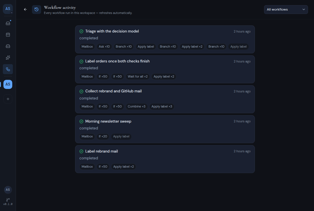 The Workflow activity page listing recent runs