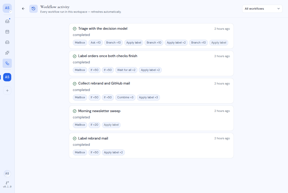 The Workflow activity page listing recent runs