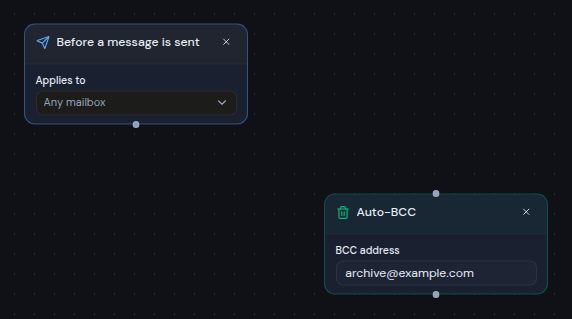 The Before a message is sent and Auto-BCC steps on the canvas, before they are connected