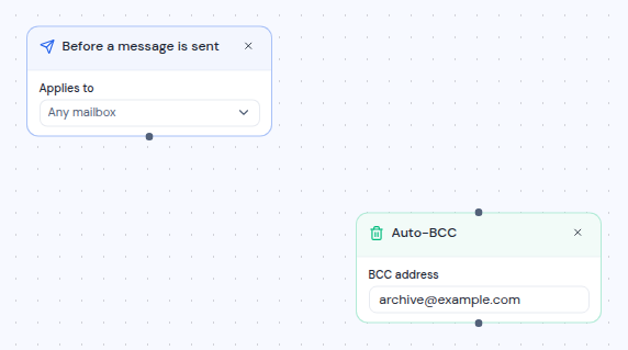 The Before a message is sent and Auto-BCC steps on the canvas, before they are connected